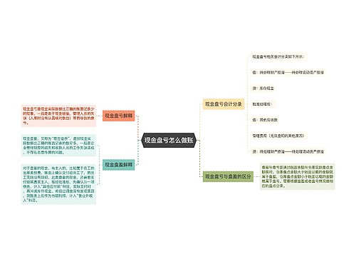 现金盘亏怎么做账