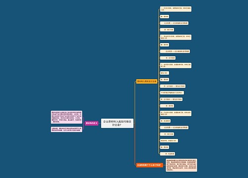 企业原材料入库如何做会计分录？思维导图