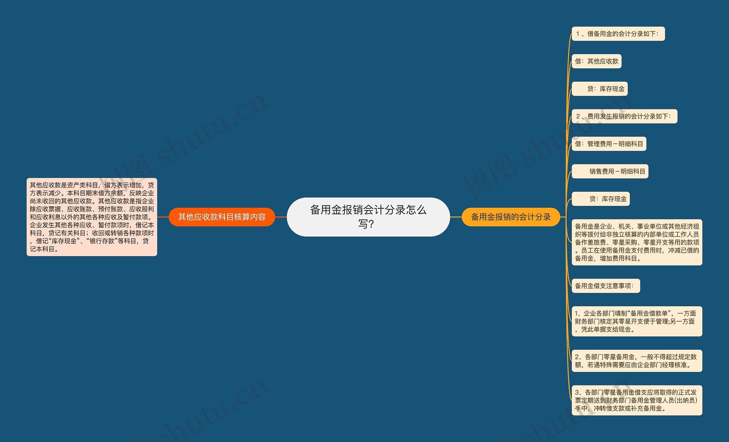 备用金报销会计分录怎么写？思维导图