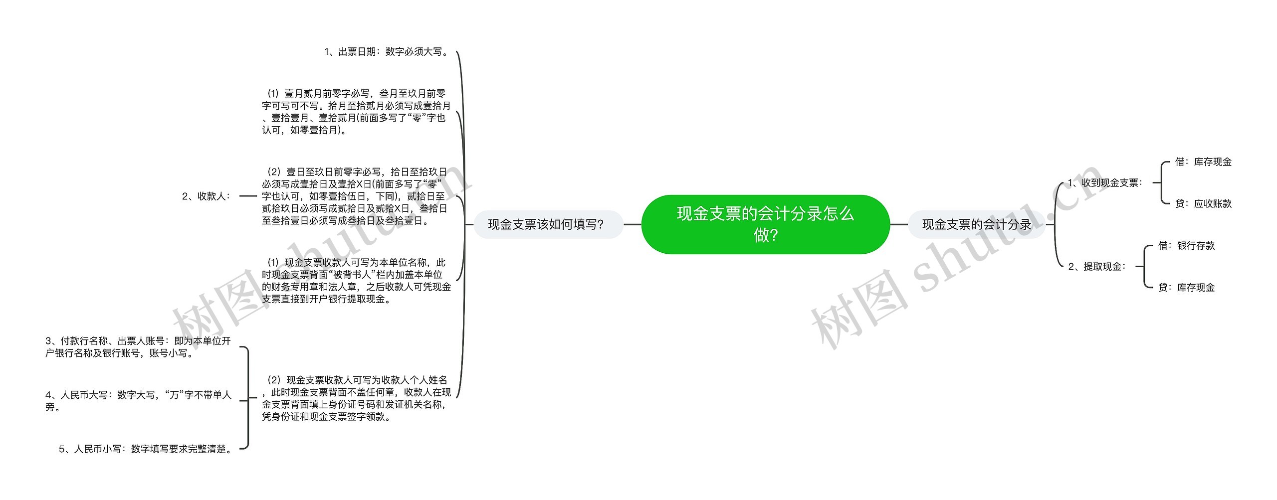 现金支票的会计分录怎么做?