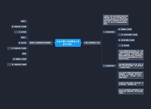 企业计提工会经费怎么写会计分录？思维导图