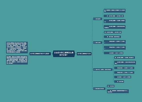 企业应付职工薪酬怎么做会计分录？