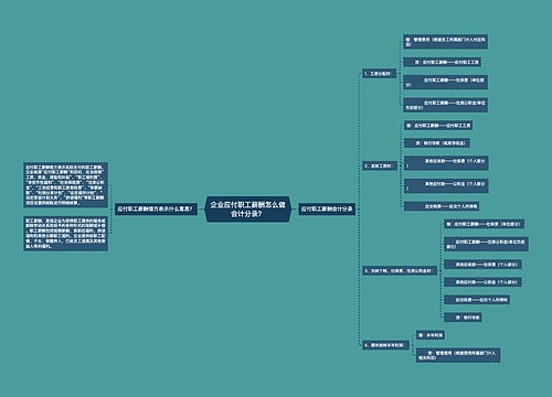 企业应付职工薪酬怎么做会计分录？