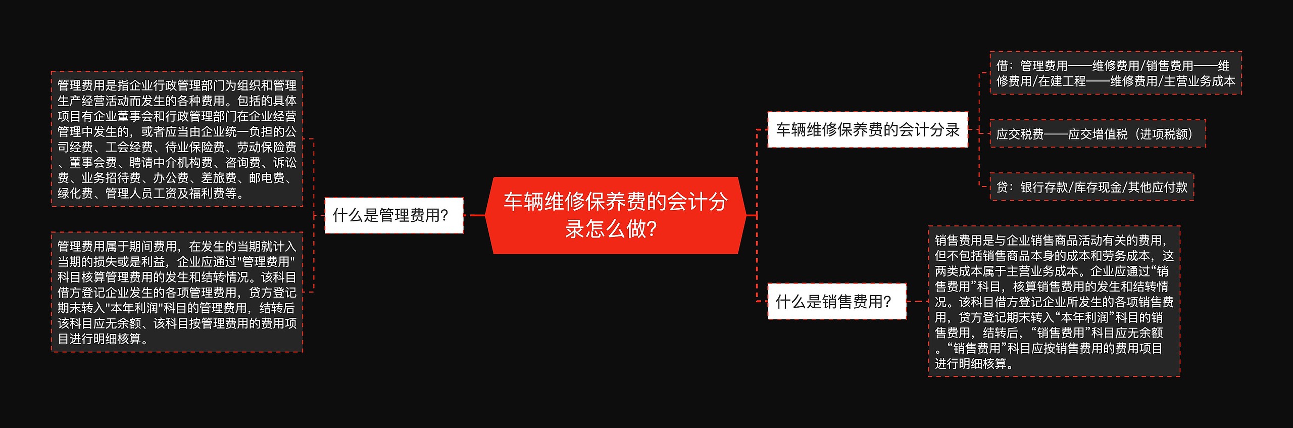 车辆维修保养费的会计分录怎么做？思维导图