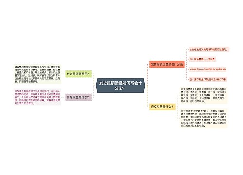 发货报销运费如何写会计分录？思维导图