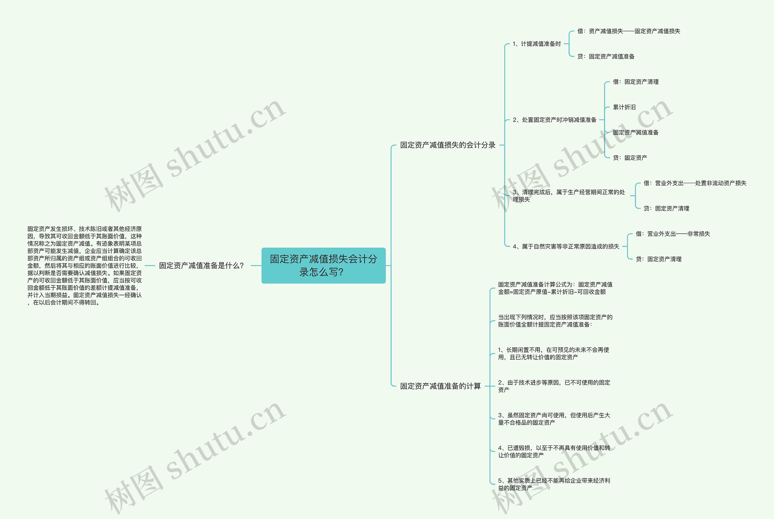 固定资产减值损失会计分录怎么写？思维导图