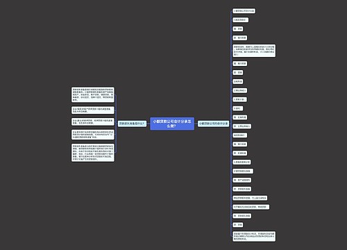 小额贷款公司会计分录怎么做？思维导图