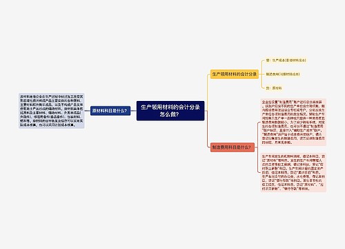 生产领用材料的会计分录怎么做？