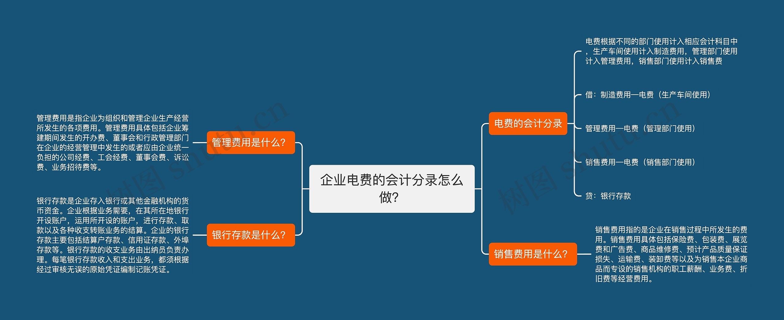 企业电费的会计分录怎么做？