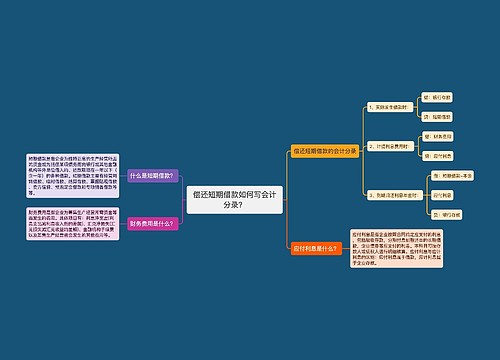 偿还短期借款如何写会计分录？思维导图