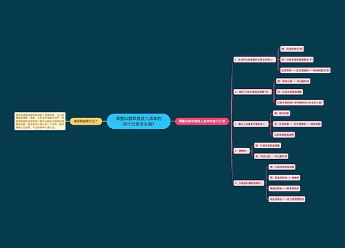调整以前年度收入成本的会计分录怎么做?思维导图