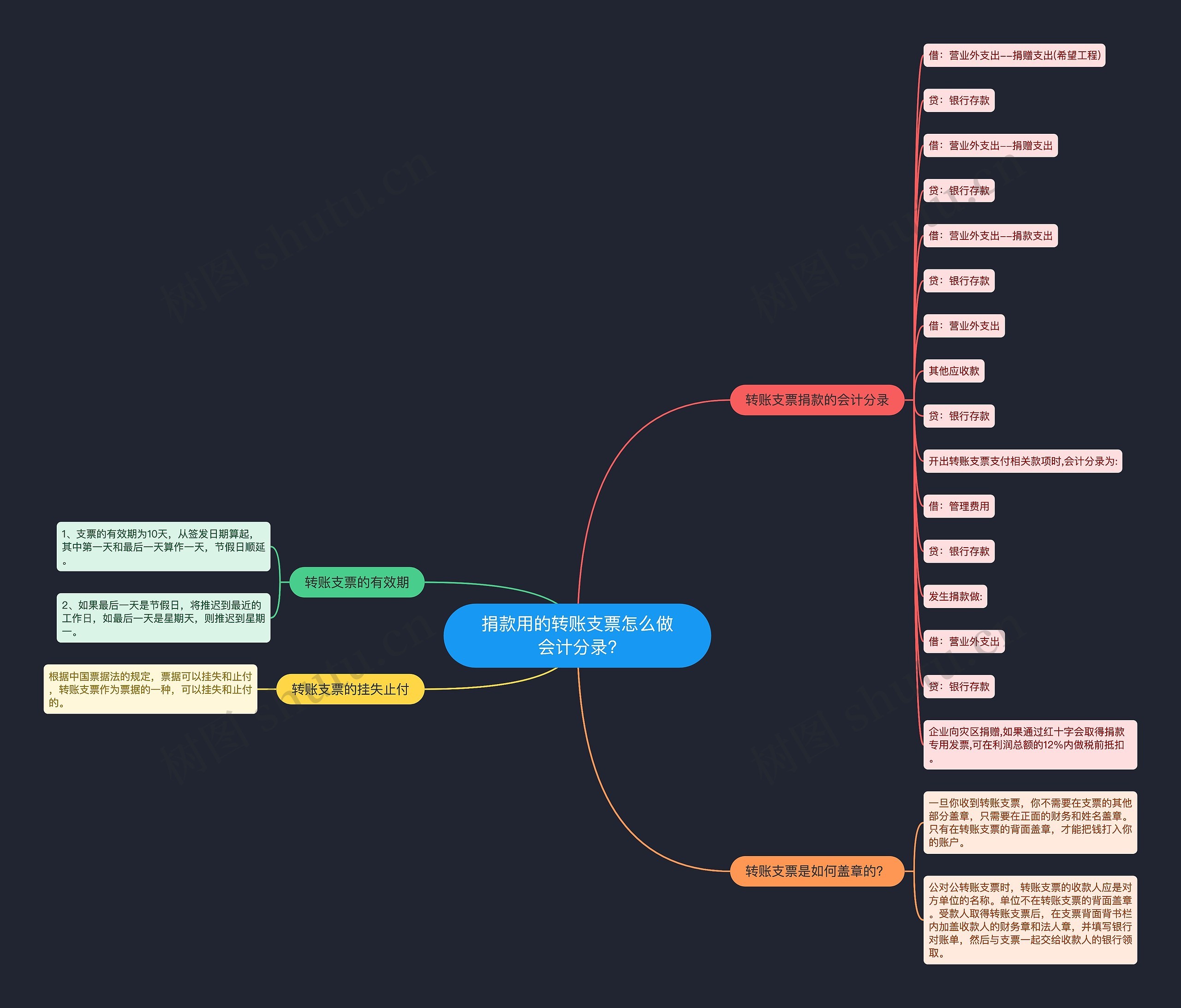 捐款用的转账支票怎么做会计分录?思维导图