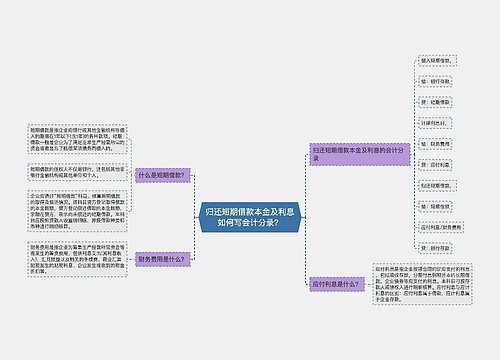 归还短期借款本金及利息如何写会计分录？思维导图