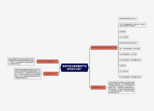 取得可供出售金融资产如何写会计分录？