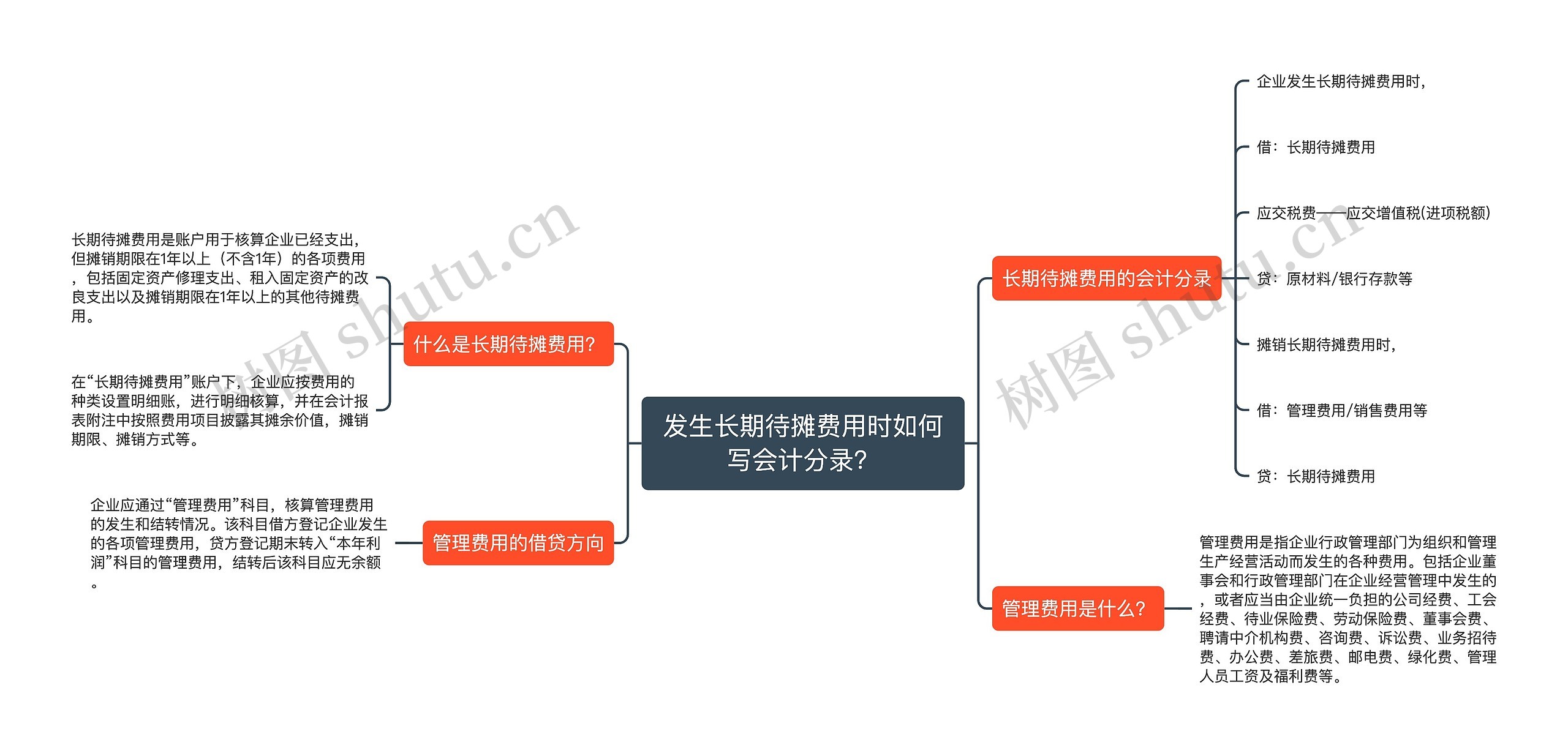 发生长期待摊费用时如何写会计分录？