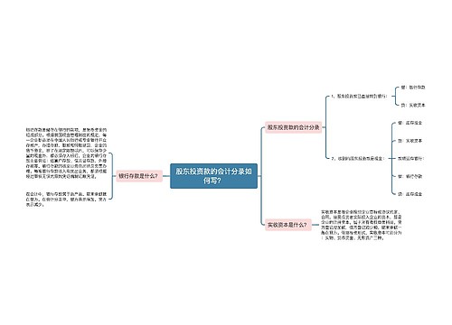 股东投资款的会计分录如何写？