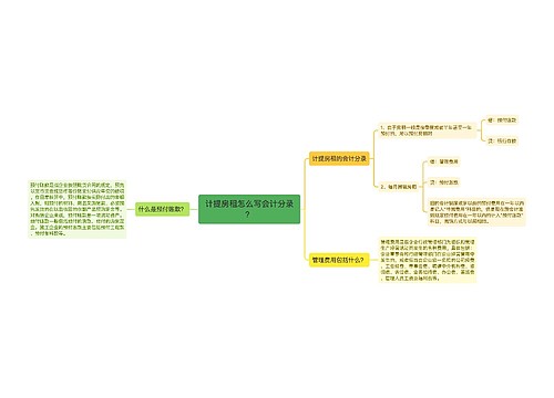 计提房租怎么写会计分录？