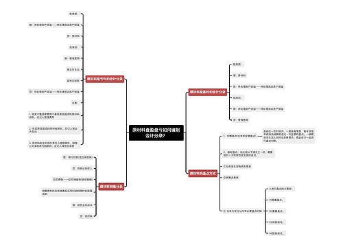 原材料盘盈盘亏如何编制会计分录?思维导图