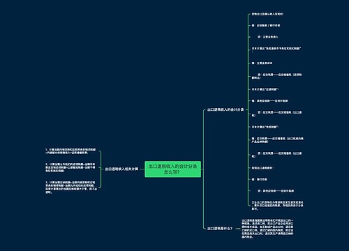 出口退税收入的会计分录怎么写？思维导图
