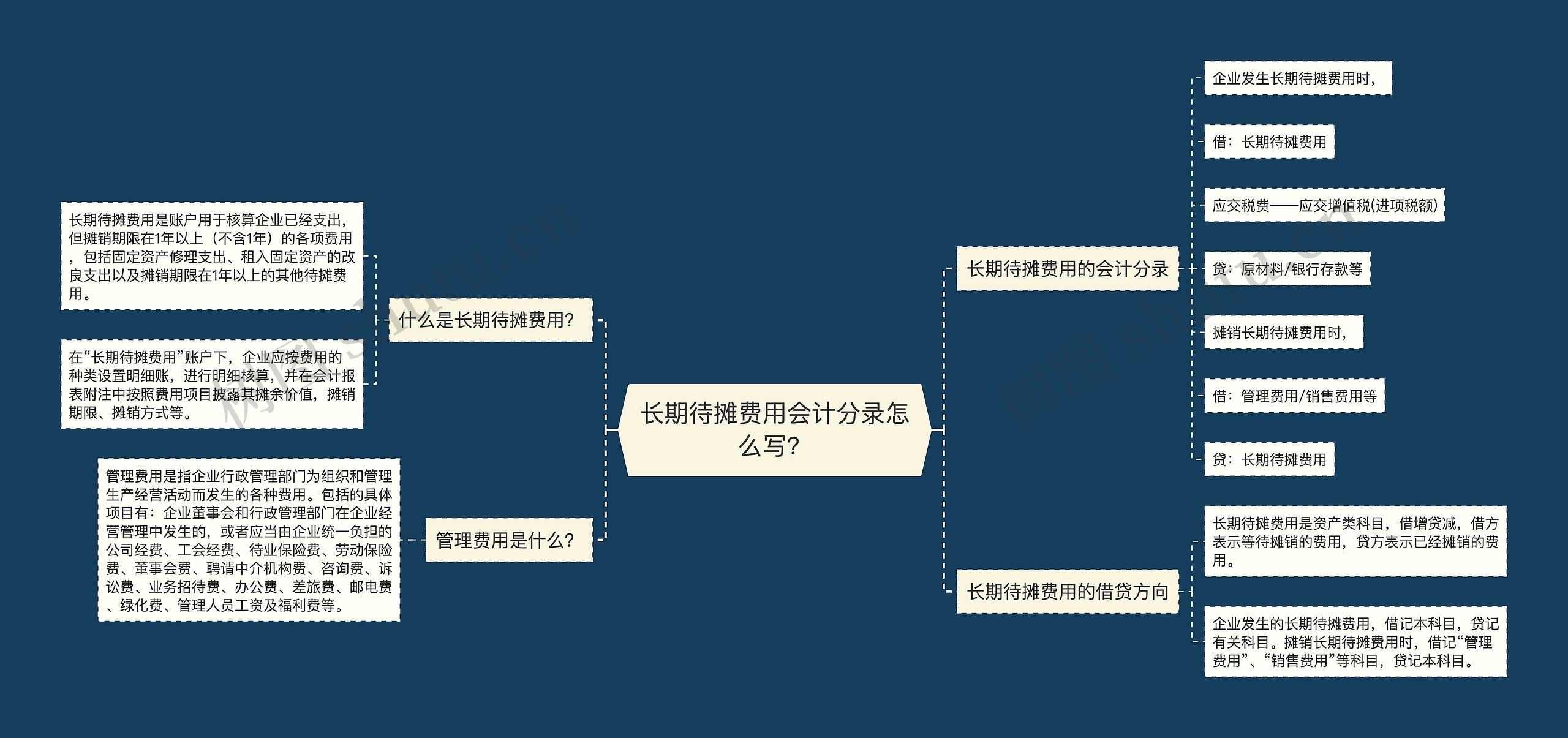 长期待摊费用会计分录怎么写？