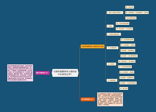 以前年度费用未入账的会计分录怎么写？思维导图