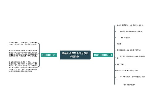 缴纳社会保险会计分录如何编制？