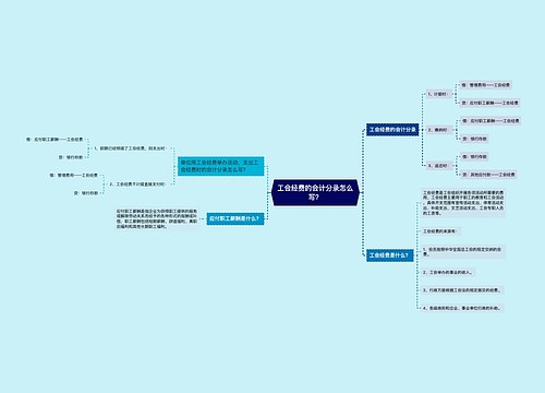 工会经费的会计分录怎么写？