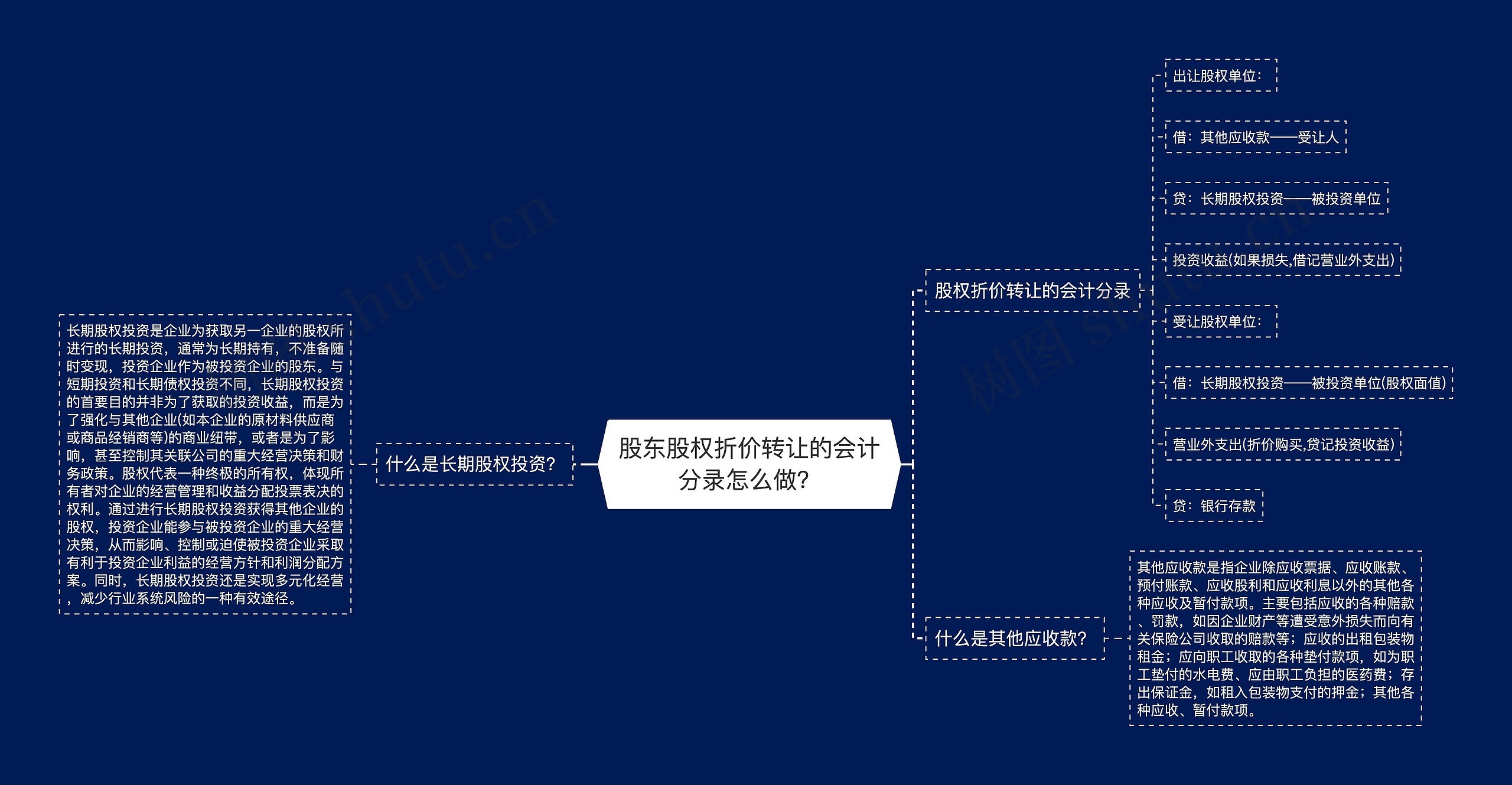 股东股权折价转让的会计分录怎么做？