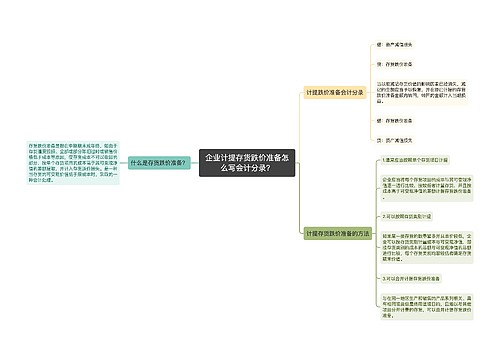 企业计提存货跌价准备怎么写会计分录？思维导图