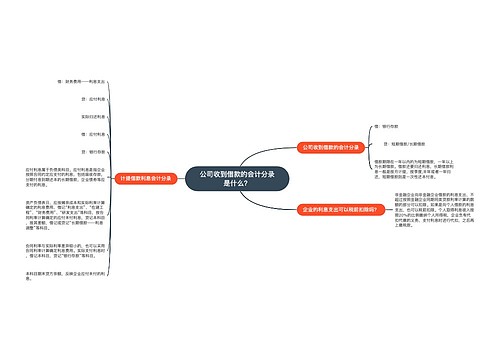 公司收到借款的会计分录是什么？思维导图