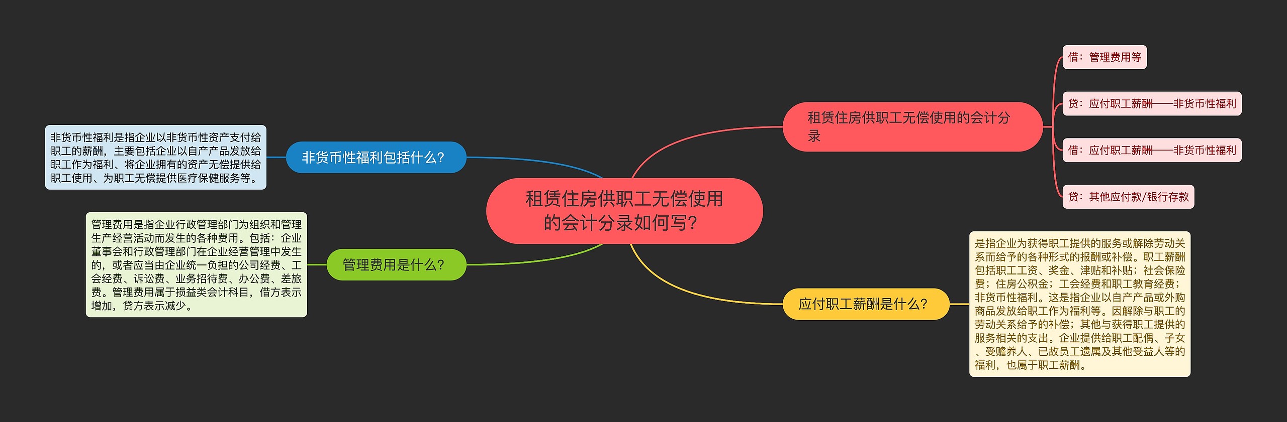 租赁住房供职工无偿使用的会计分录如何写？