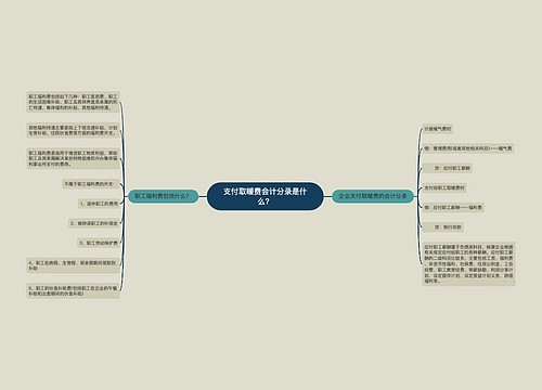 支付取暖费会计分录是什么？