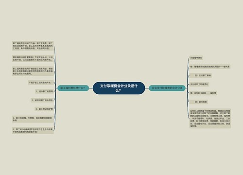 支付取暖费会计分录是什么？