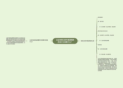 企业收到以前年度退税款的会计分录是什么？