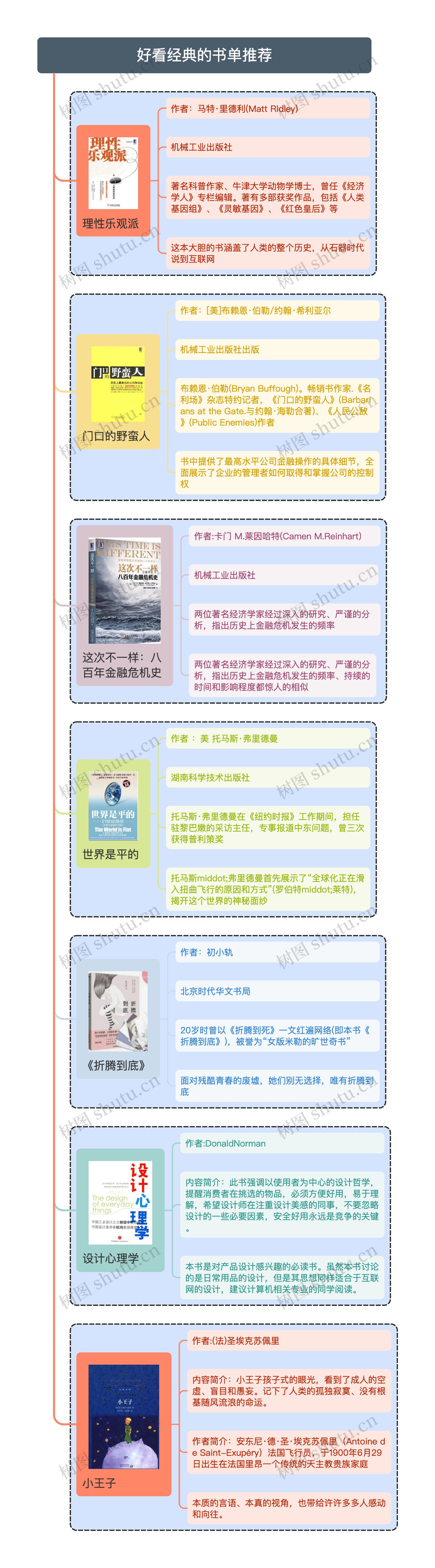 好看经典的书单推荐