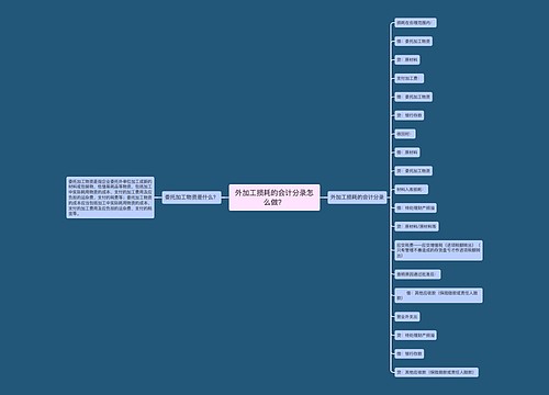 外加工损耗的会计分录怎么做？