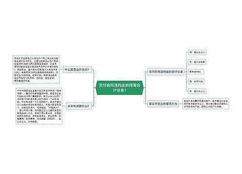 支付合同违约金如何写会计分录?