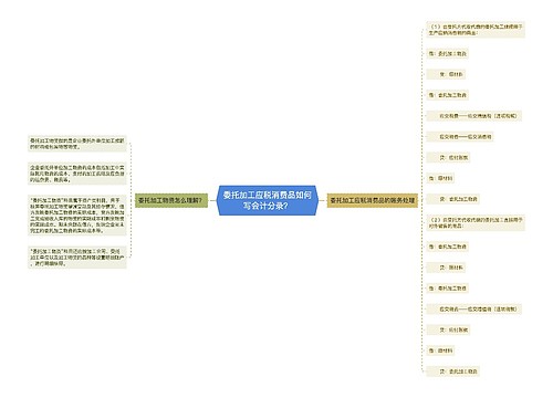 委托加工应税消费品如何写会计分录？思维导图