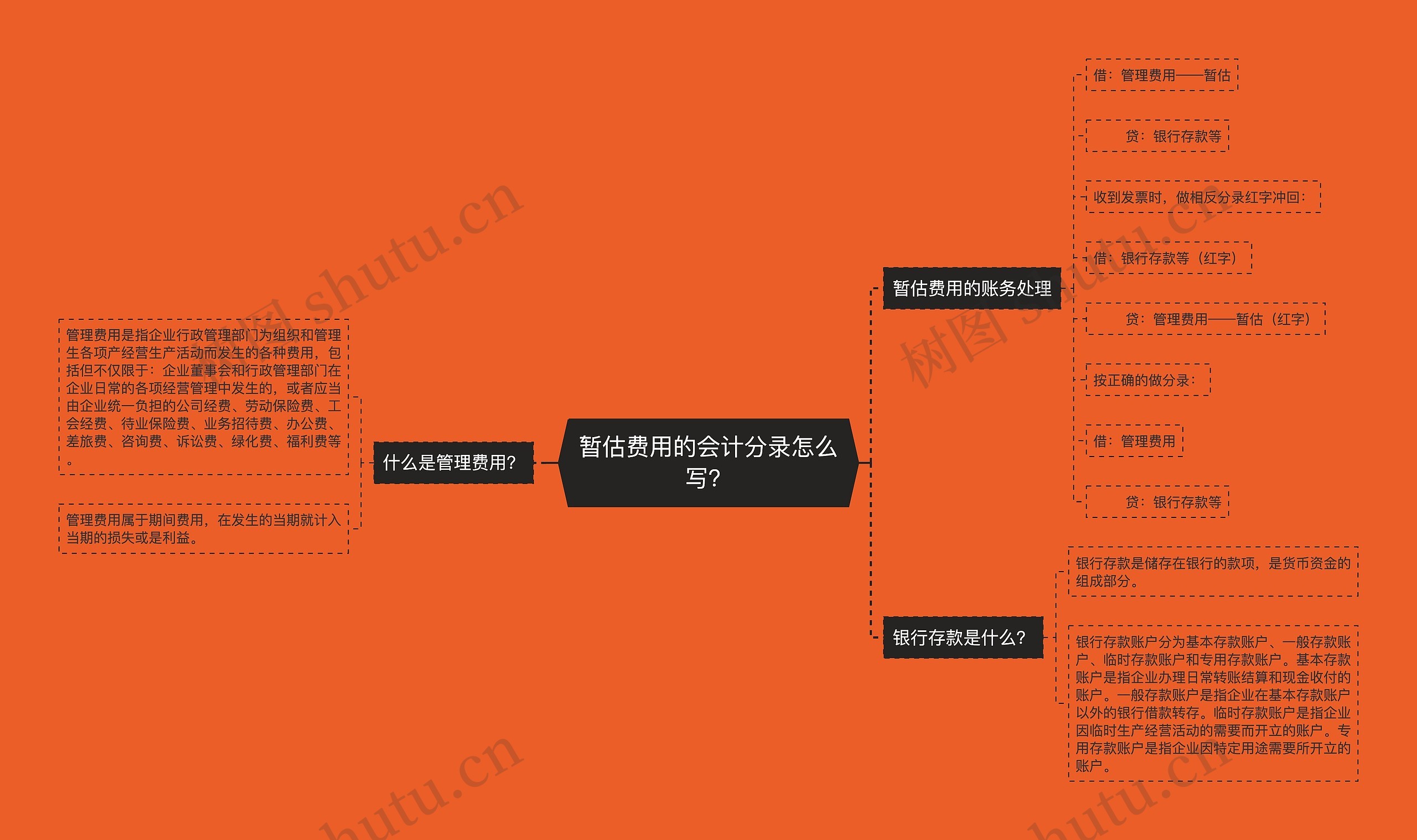 暂估费用的会计分录怎么写？思维导图