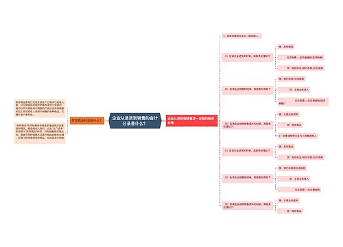 企业从进货到销售的会计分录是什么？