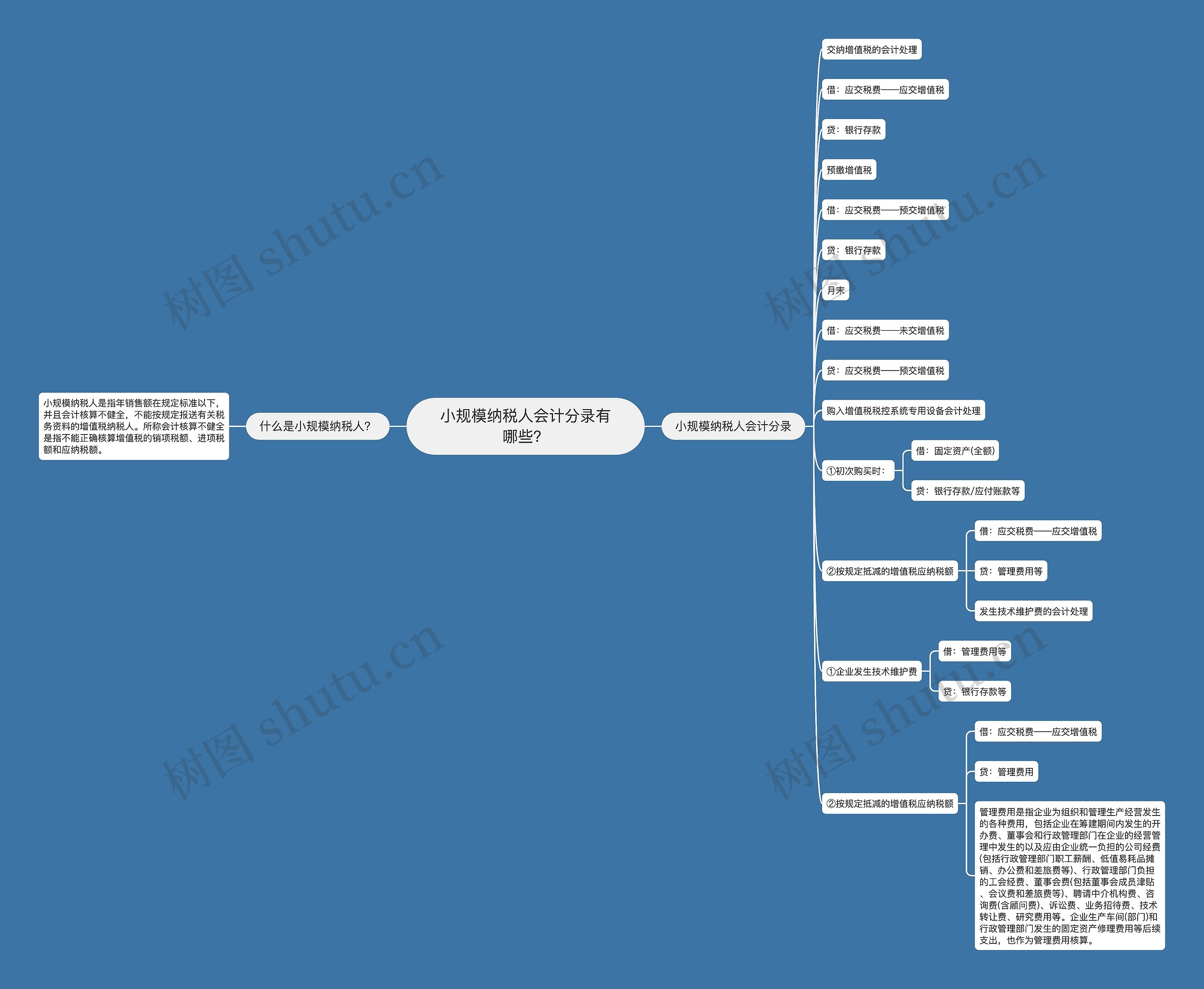 小规模纳税人会计分录有哪些？思维导图