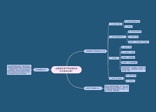 出售固定资产附加税的会计分录怎么做？思维导图