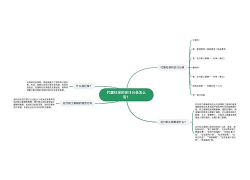 代缴社保的会计分录怎么写？