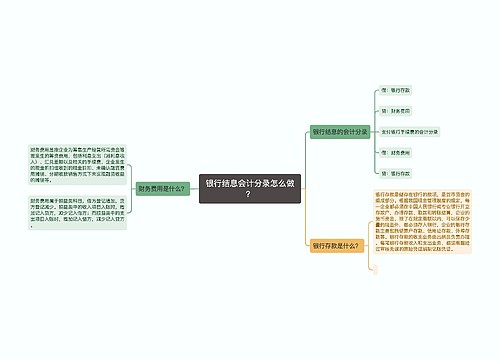 银行结息会计分录怎么做？思维导图