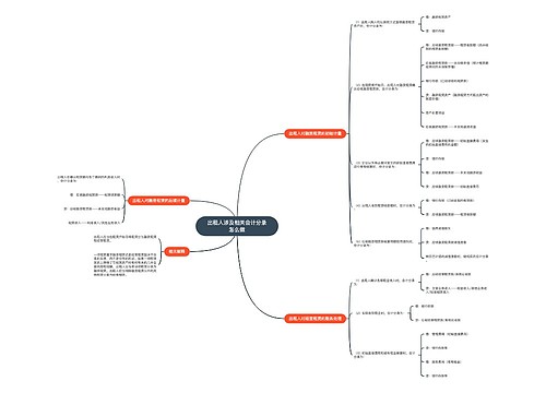 出租人涉及相关会计分录怎么做思维导图