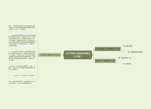 公司向股东借款如何做会计分录？