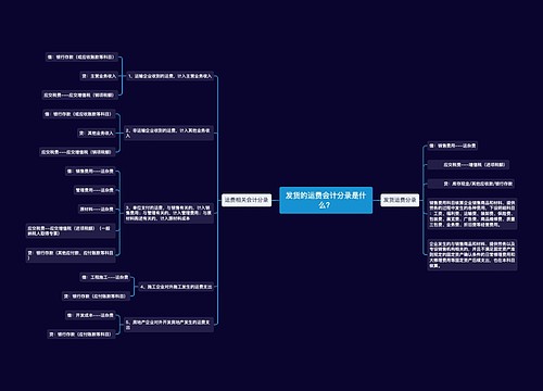 发货的运费会计分录是什么？思维导图