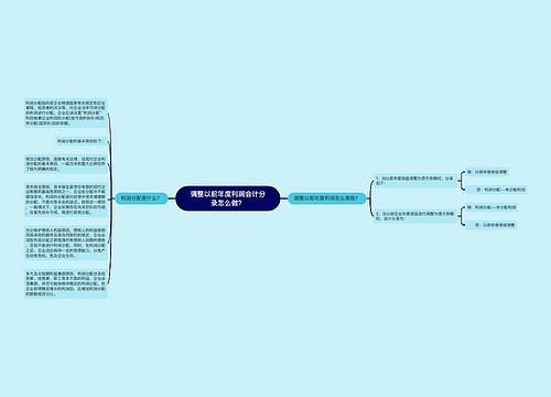 调整以前年度利润会计分录怎么做？