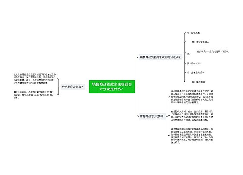 销售商品货款尚未收到会计分录是什么？思维导图