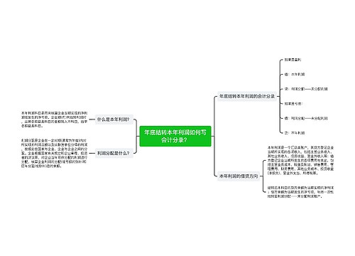 年底结转本年利润如何写会计分录？思维导图